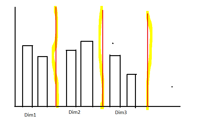 Grouped Bars.PNG